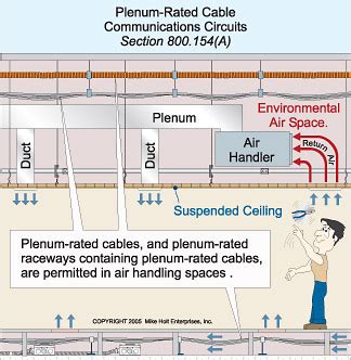 Is Pvc Cable Plenum Rated