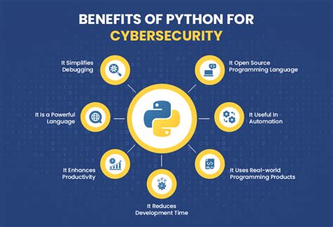 is python a good language for cyber security