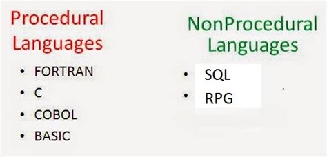 is python a non procedural computer language