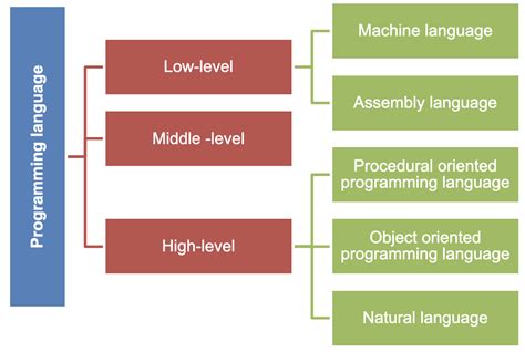 is python a procedural language