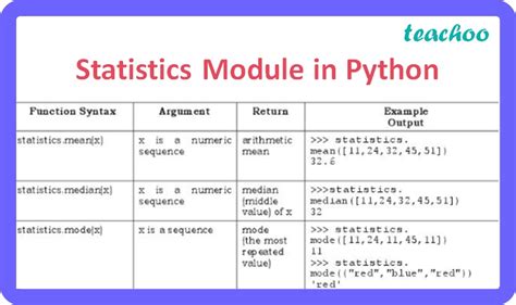 is python a statistical software