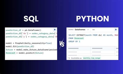 is python and sql hard to learn