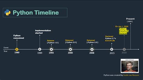 is python available for free