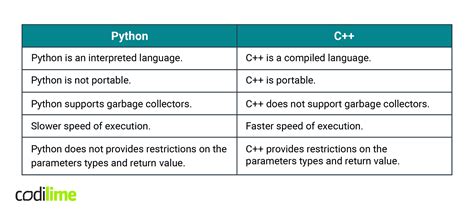 is python based on c or c++