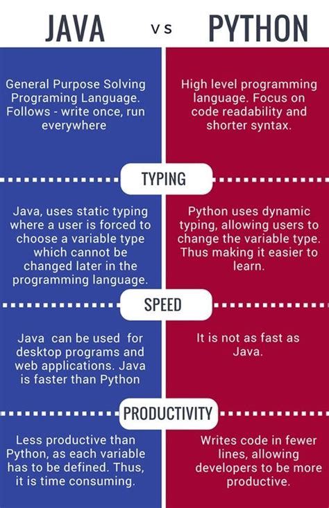 is python easier than java reddit