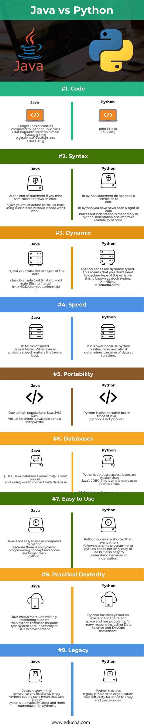 is python easy to learn or java