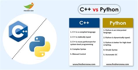is python from c
