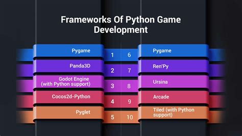 is python good for 2d game development