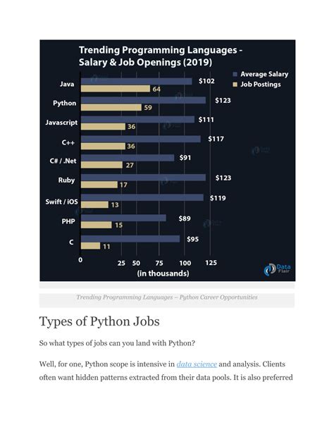 is python good for career