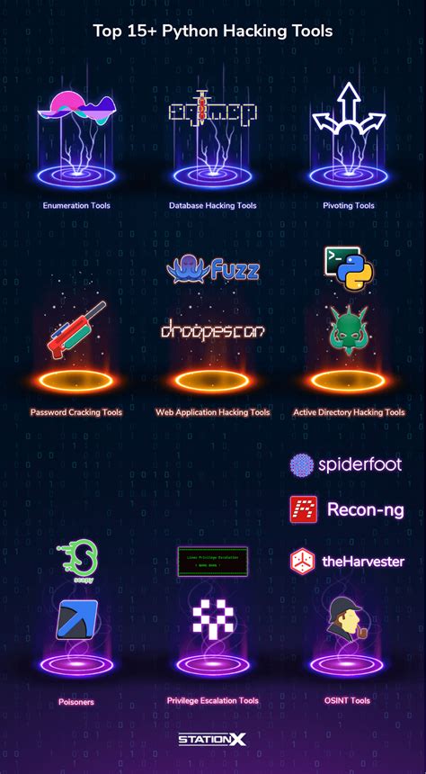 is python good for game hacking