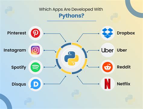  62 Essential Is Python Good For Mobile Apps Popular Now