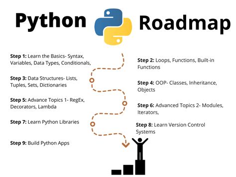 Is Python Good For Placement
