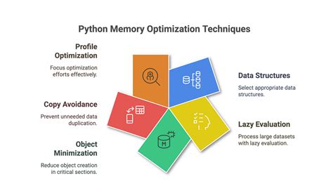 is python memory efficient