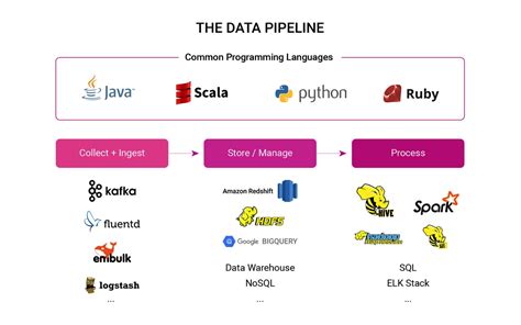 is python necessary for software engineering
