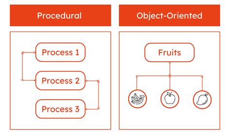 is python procedural or object oriented