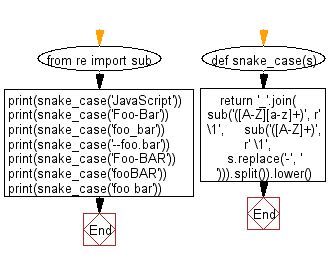 is python snake case