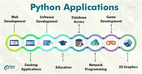 is python used in medical coding