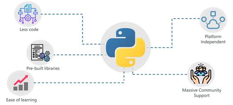 is python used to code ai