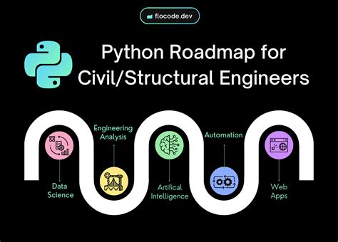 is python useful for civil engineers