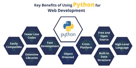is python web development in demand