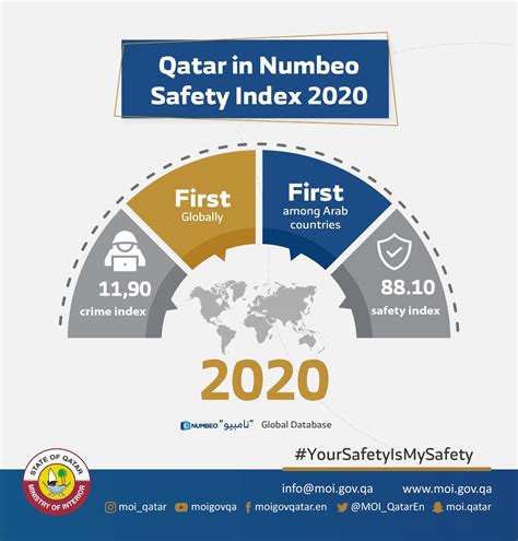 Is Qatar Safe Reddit