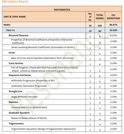 is qualitative analysis in jee mains syllabus
