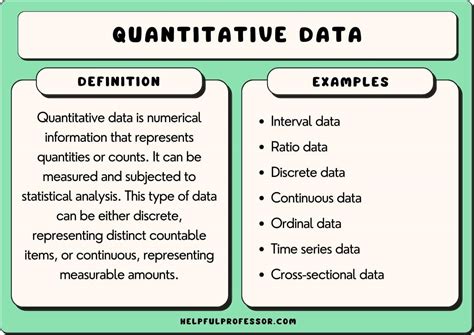 Is Quantitative Data
