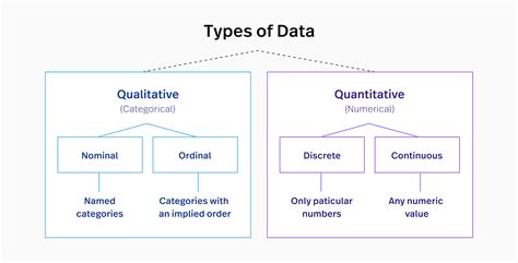 Is Quantitative Data Categorical