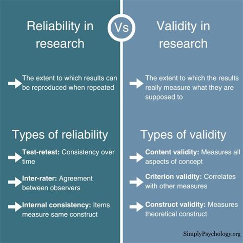 is quantitative data reliable or valid