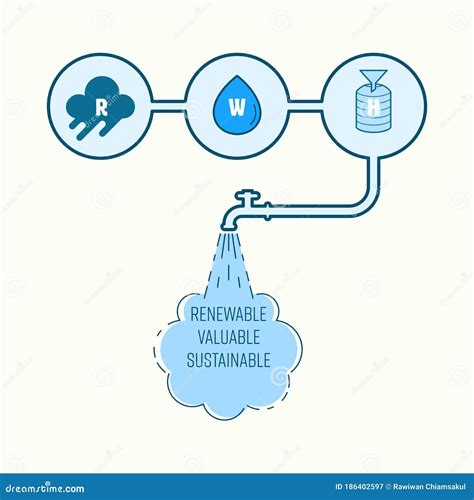 Is Rain A Renewable Resource