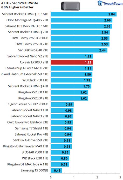 Is Ram Universally Compatible