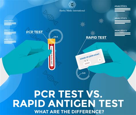 Is Rapid Test Same As Pcr