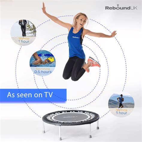 Is Rebound Exercise Effective