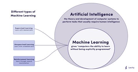 is reinforcement learning a subset of machine learning