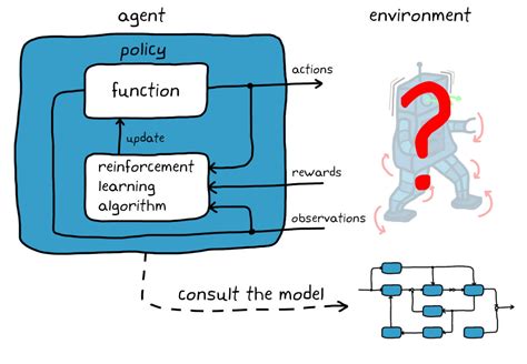 is reinforcement learning in demand