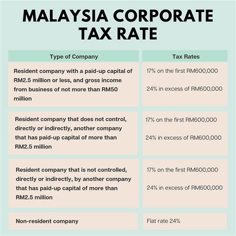 is renovation tax deductible in malaysia