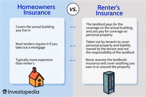 is renters insurance homeowners insurance