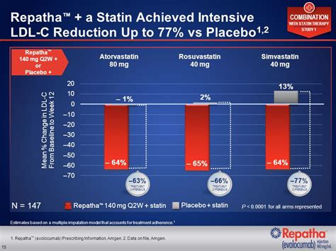 Is Repatha a Statin: Understanding the Differences in Cholesterol Treatment Options