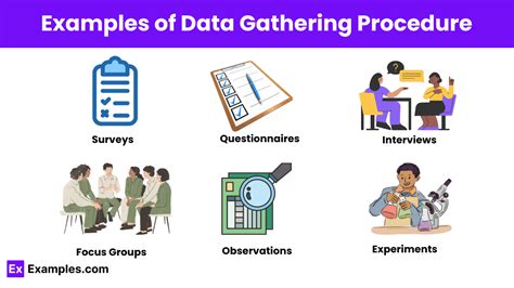 is research instrument and data gathering procedure the same