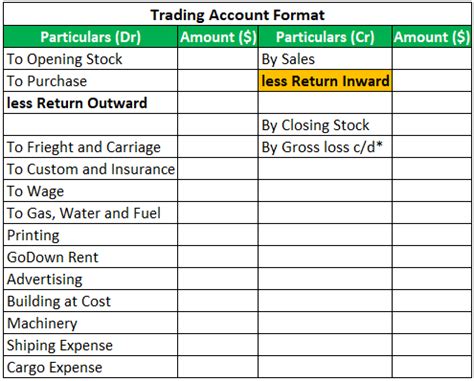 is return inward and sales return same