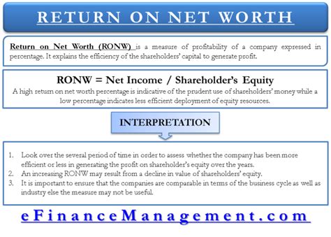 Is Return On Equity And Return On Net Worth The Same