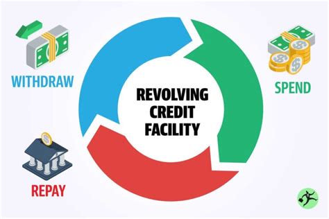 is revolving credit facility senior debt