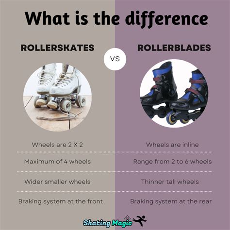Is Roller Skating And Rollerblading The Same Thing