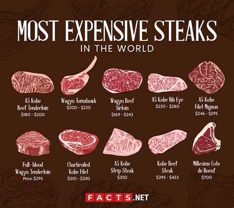Is Round Steak Expensive