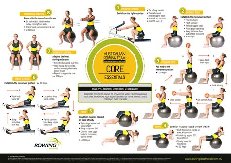 Is Rowing A Good Core Workout
