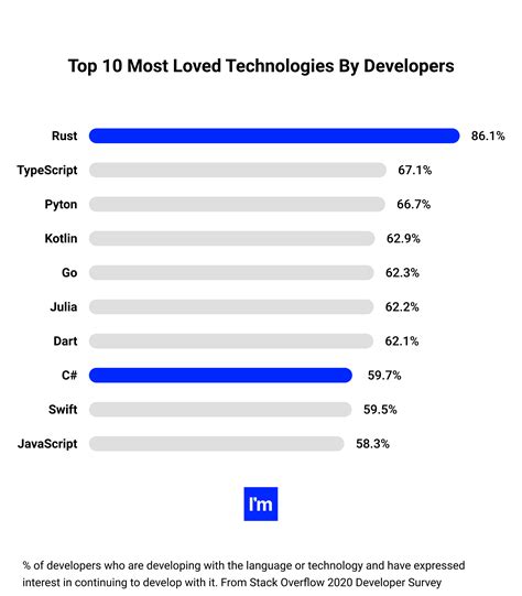 is rust faster than cpp
