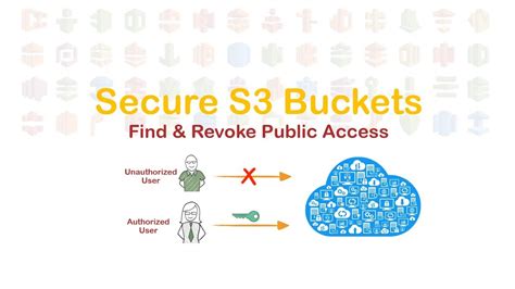 Is S3 Bucket Secure