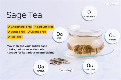 Is Sage Tea Toxic