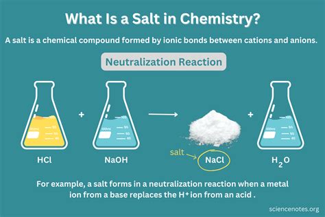 is salt a formulation