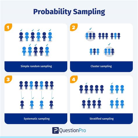 is sampling a method of data collection